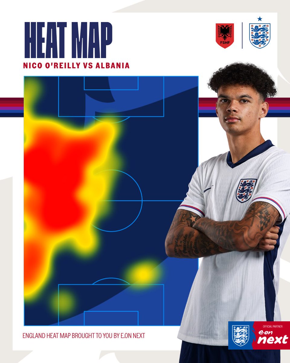 England's tweet photo. Up and down the left flank ↕ 

#ThreeLions | @eonenergyuk https://t.co/5UrlWbfm8Z