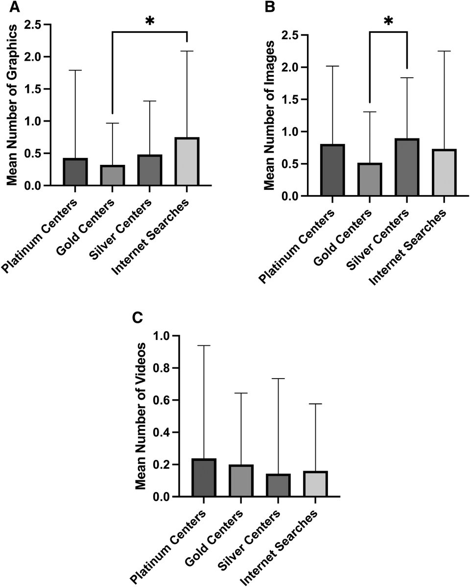 asaiojournal's tweet image. The Readability of Extracorporeal Membrane Oxygenation Patient Education Materials
ASAIO Journal 71(11):p 932-937, November 2025. | DOI: 10.1097/MAT.0000000000002425
ow.ly/1VqY50Xr2r8 
#ASAIO
