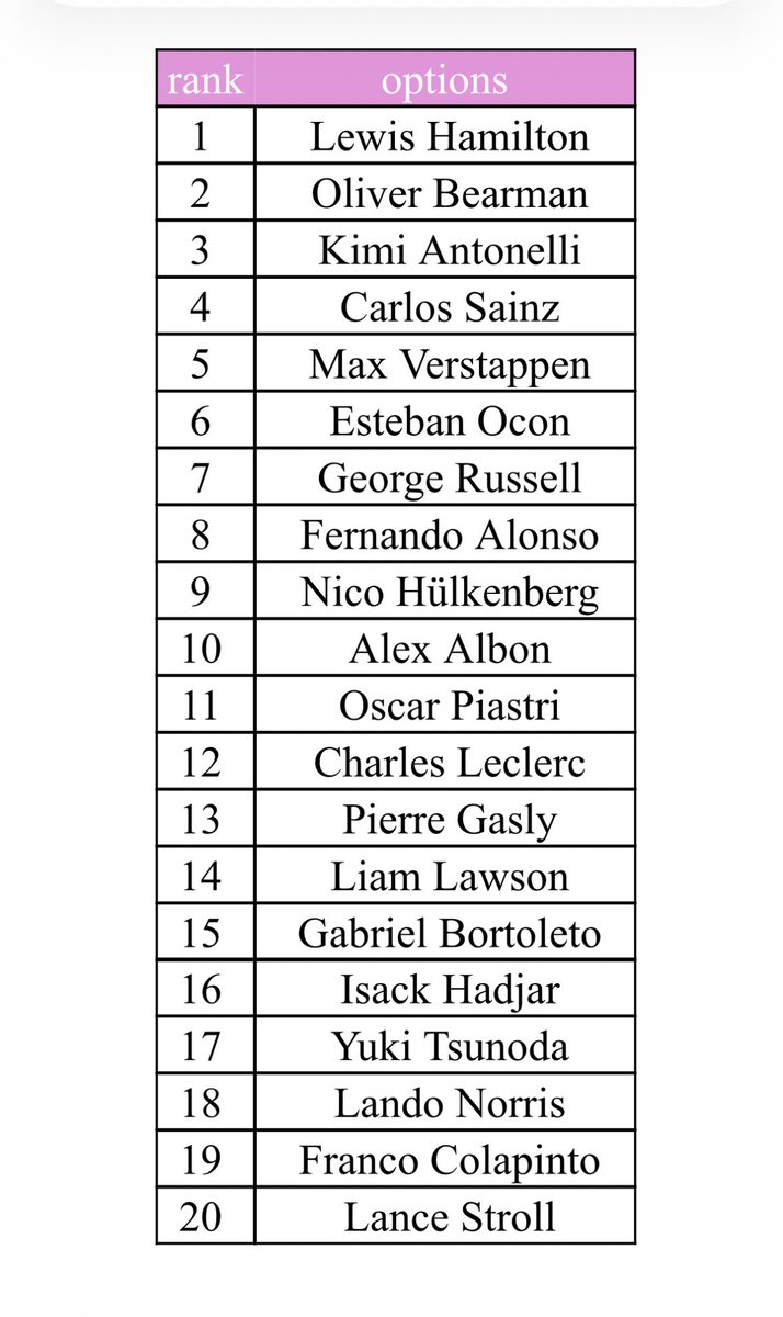 Math1424's tweet image. 💜🏎️#f1twt