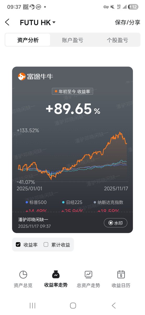本周展望
中断一周没写，本周开始恢复周一的报告，这二周美股科技股特别是中小盘科技股有较大调整，  $纳指100ETF-Invesco QQQ Trust (QQQ.US)$