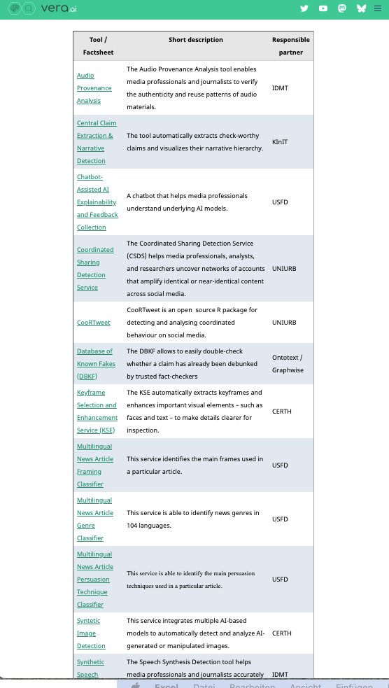 veraai_eu's tweet image. Check out our factsheets of veraAI results and services that were developed and/or enhanced in the course of the project. There are 15 listed so far, with more to come.
#disinformation detection, #ArtificialIntelligence, #NetworkAnalysis, #DataScience
👇
veraai.eu/posts/veraai-f…