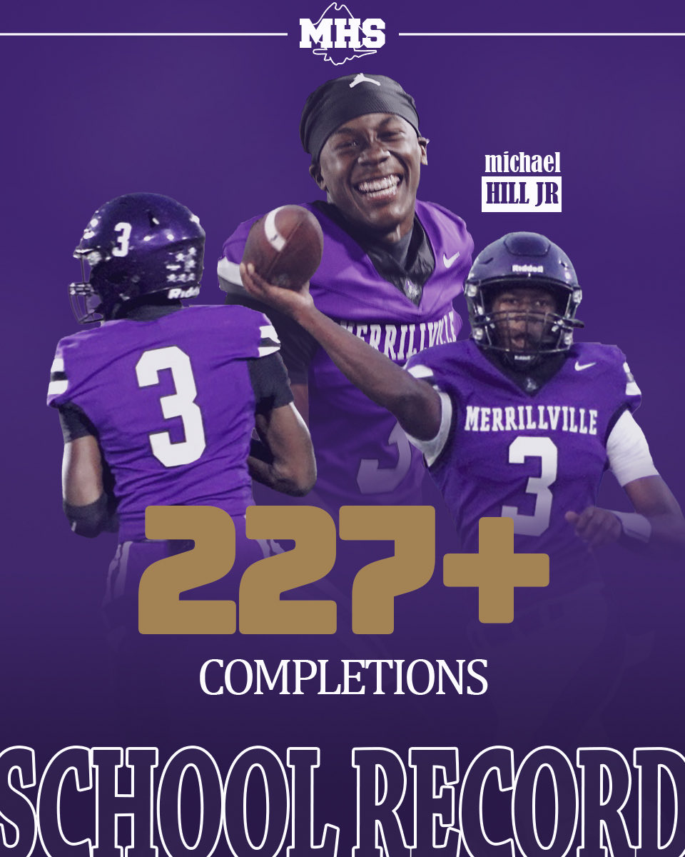 ❗️New Record Alert ❗️

Quarterback Michael Hill has broken a school record, completing 227 passes in a single season!

The record was originally set by DJ Wilkins in 2015.
Congratulations, Michael! 🏴‍☠️