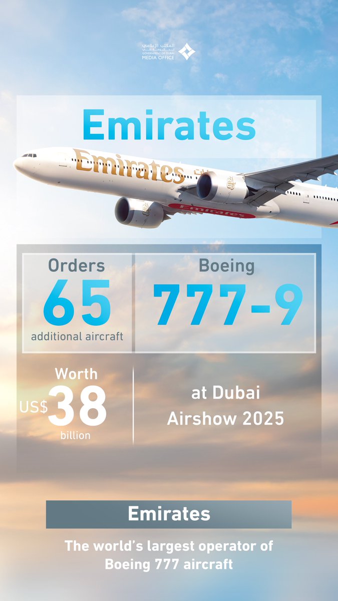 Sajwani's tweet image. They thought we are small … UAE is MASSIVE !