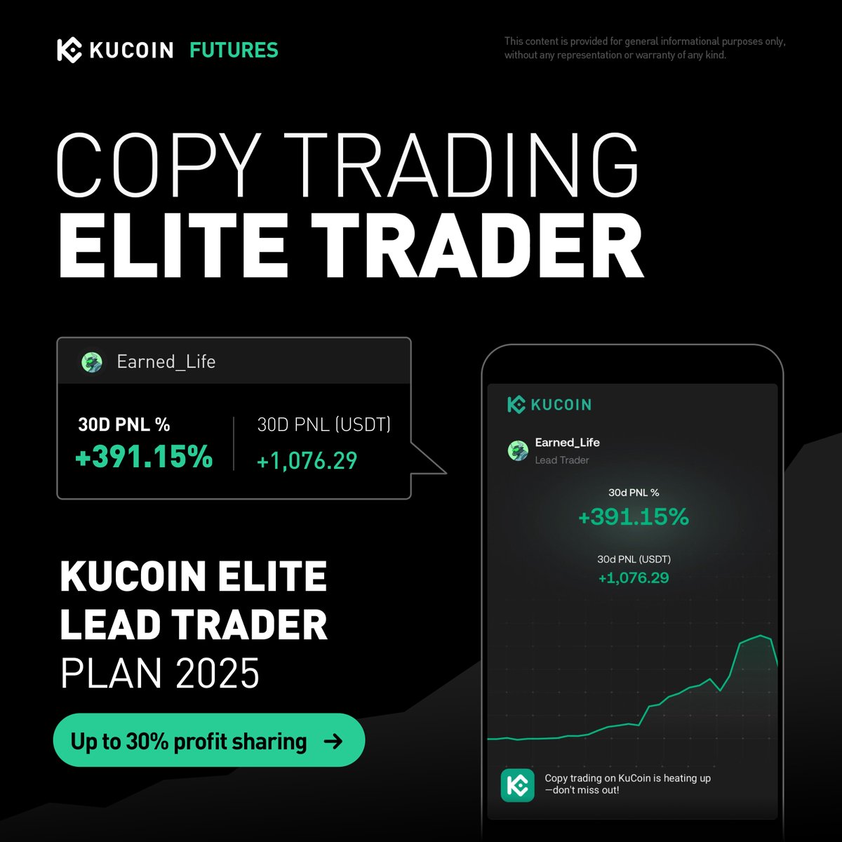 KuCoinFutures's tweet image. 🔥 Trader of the Week Spotlight!
💰 Just bagged +1,000 USDT with a clean +300% PnL.
📈 Momentum is real — a wave of followers already mirroring the strategy.
Jump in before the next move takes off.

#CryptoTrading #CopyTrading