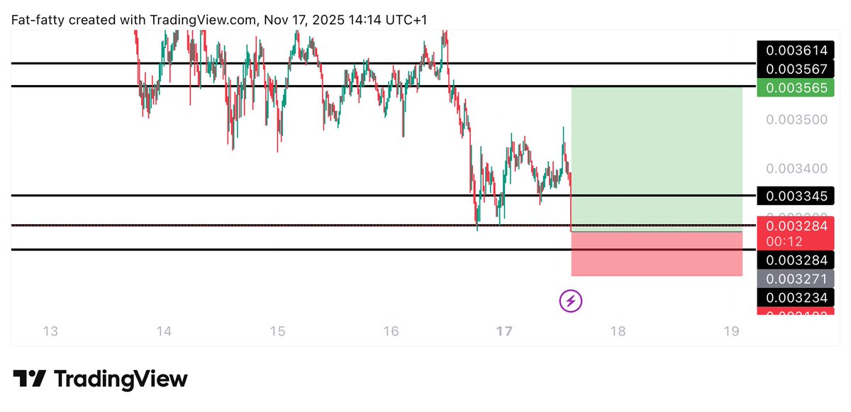 Learnernoearner's tweet photo. #PUMP $PUMP LONG TRADE

ENTRY: 0.00327

TARGET: 0.003565

STOPLOSS: 0.00317 https://t.co/qCfUqcqo6r