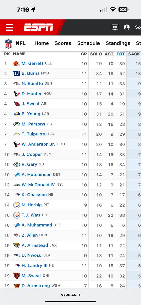 What do you notice about this photo?

Did TJ fall off?