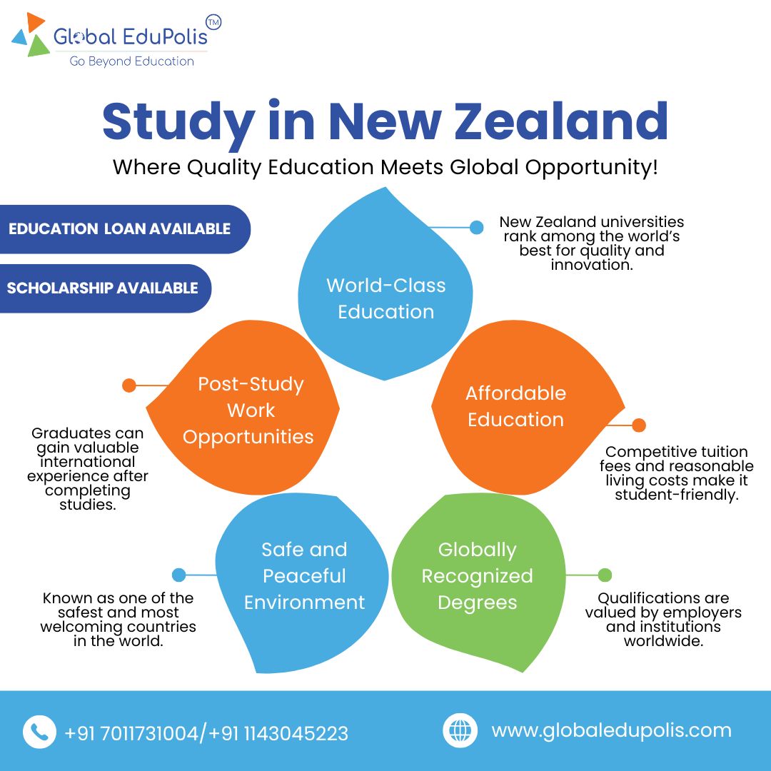 _globaledupolis's tweet image. Dream. Study. Succeed in New Zealand!
Scholarships &amp;amp; loans available — start your journey today.

📞 +91 7011731004 | +91 1143045223
🌐 globaledupolis.com

#StudyInNZ
#GlobalEduPolis
#StudyAbroad
#NZJourney
#FutureStartsHere
#ApplyNow