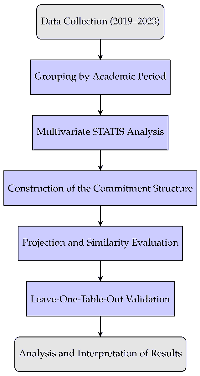 Data_MDPI's tweet image. 🧒Check this out

💻Dataset on Programming Competencies Development Using Scratch and a Recommender System in a Non-WEIRD Primary School Context

🧩by Cárdenas-Cobo et al
#ScratchProgramming #RecommenderSystems #EducationData #PrimarySchoolLearning

📊mdpi.com/2306-5729/10/6…