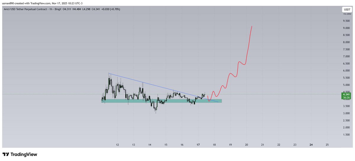 cryptoknight890's tweet image. $avici