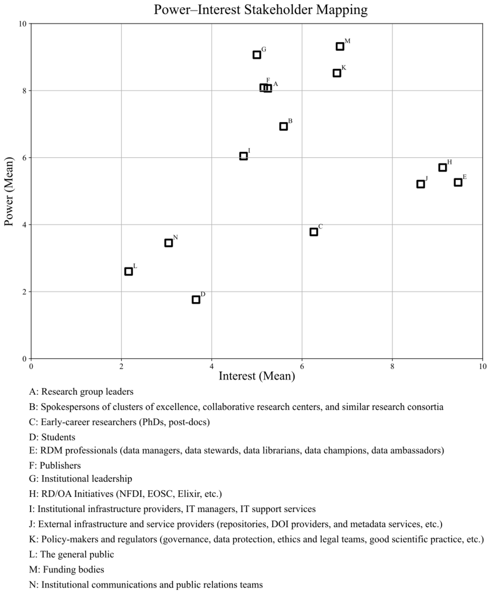 Data_MDPI's tweet image. 🗂️Expand your knowledge

💬Strategies for Embedding Research Data Management Through Effective Communication

📑by Alshawaf
#ResearchDataManagement #RDMStrategies #DataCommunication #OpenScience #DataStewardship

🔄mdpi.com/2306-5729/10/6…