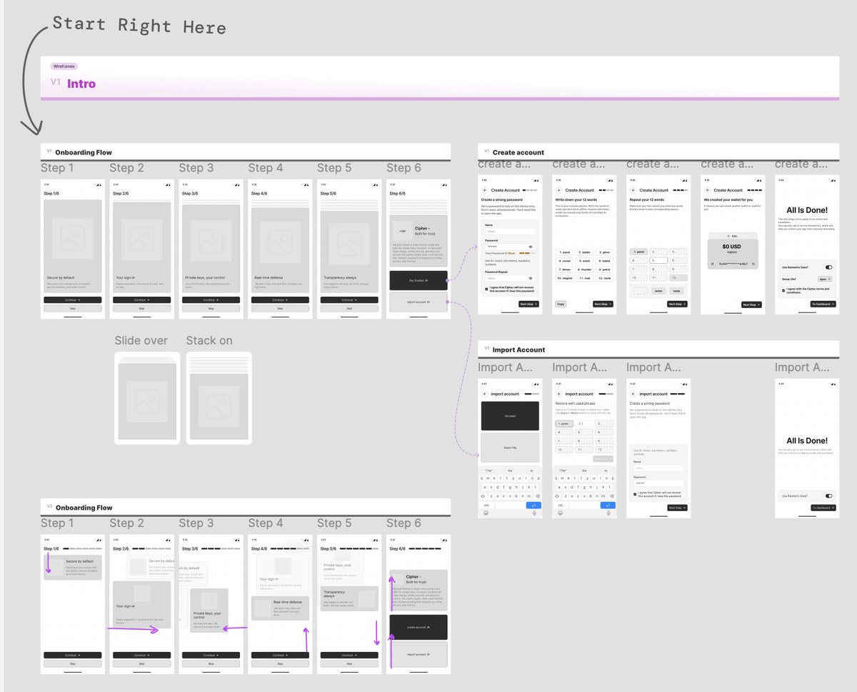 orithellama's tweet image. Working towards the final design of the frontend of our Orbit One app.

Also including something from the wireframes, will not share that final design yet.

Job&apos;s not done.

@CipherLabsx