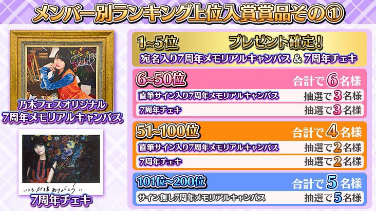 little_psekai's tweet image. 周年イベントが近づいてきましたので、
前回周年イベント(7周年第一弾)を載せています
ぜひ次回開催の8周年イベントの参考にしてください！

前回サインイベント(120回目)については投稿を見送らせていただいてます(詳細はリプ欄へ)

#乃木フェス8周年をお祝いしよう