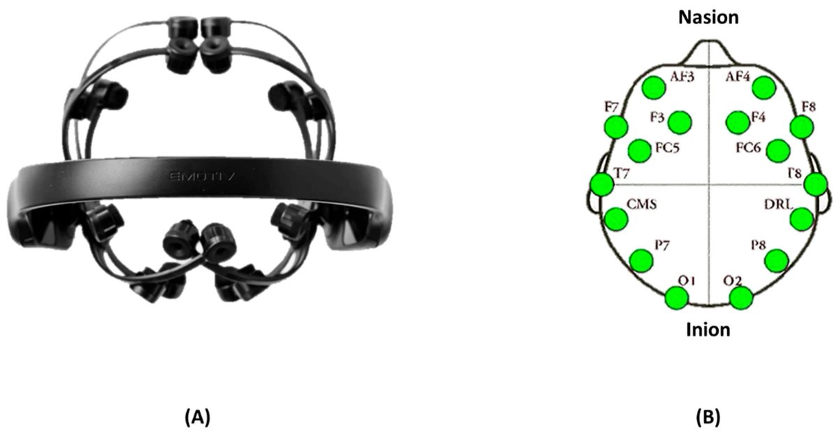 Data_MDPI's tweet image. 🧠Thrilled to check this out

🔤Electroencephalogram Dataset of Visually Imagined Arabic Alphabet for Brain–Computer Interface Design and Evaluation

⚡by Alazrai et al
#EEGDataset #BrainComputerInterface #ArabicAlphabet #BCIDesign #Neurotechnology

🖥️mdpi.com/2306-5729/10/6…