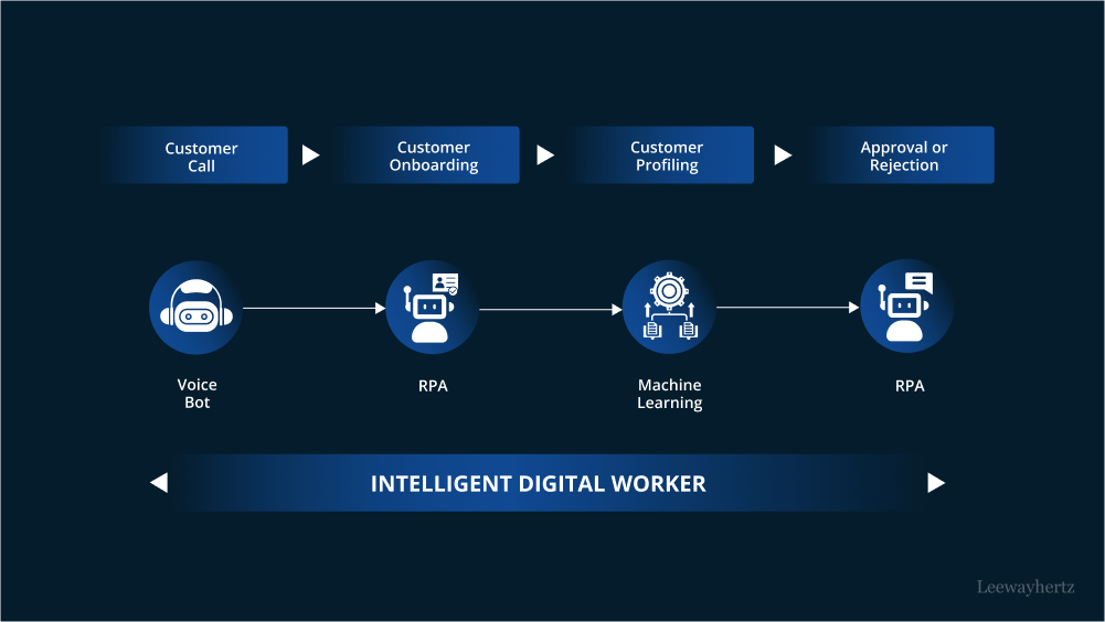 TechZoneGo's tweet image. Pros and Cons of Using Artificial Intelligence in Accounting: The Dual Effect on Accuracy and Financial Control 

Click on the link for the details 
techzonego.com/pros-and-cons-…
#Accounting  #Finance  #artificialintelligencetutorial  #technology