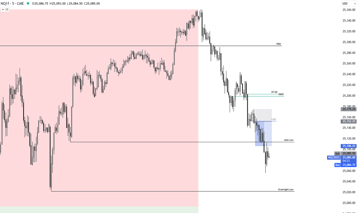 TraderDom tweet media