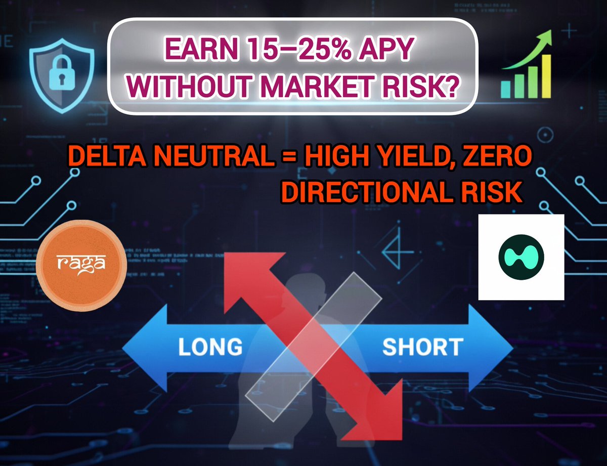 shreshtha0213's tweet image. Everyone wants high yield.
No one wants high risk.

So what if I told you there’s a one-click strategy that earns 7–15% funding + DeFi yield…
WITHOUT caring if the market pumps or dumps? 👀

Meet Raga’s Delta Neutral Vaults on Hyperliquid

Let’s break it down👇
@ragafinance…
