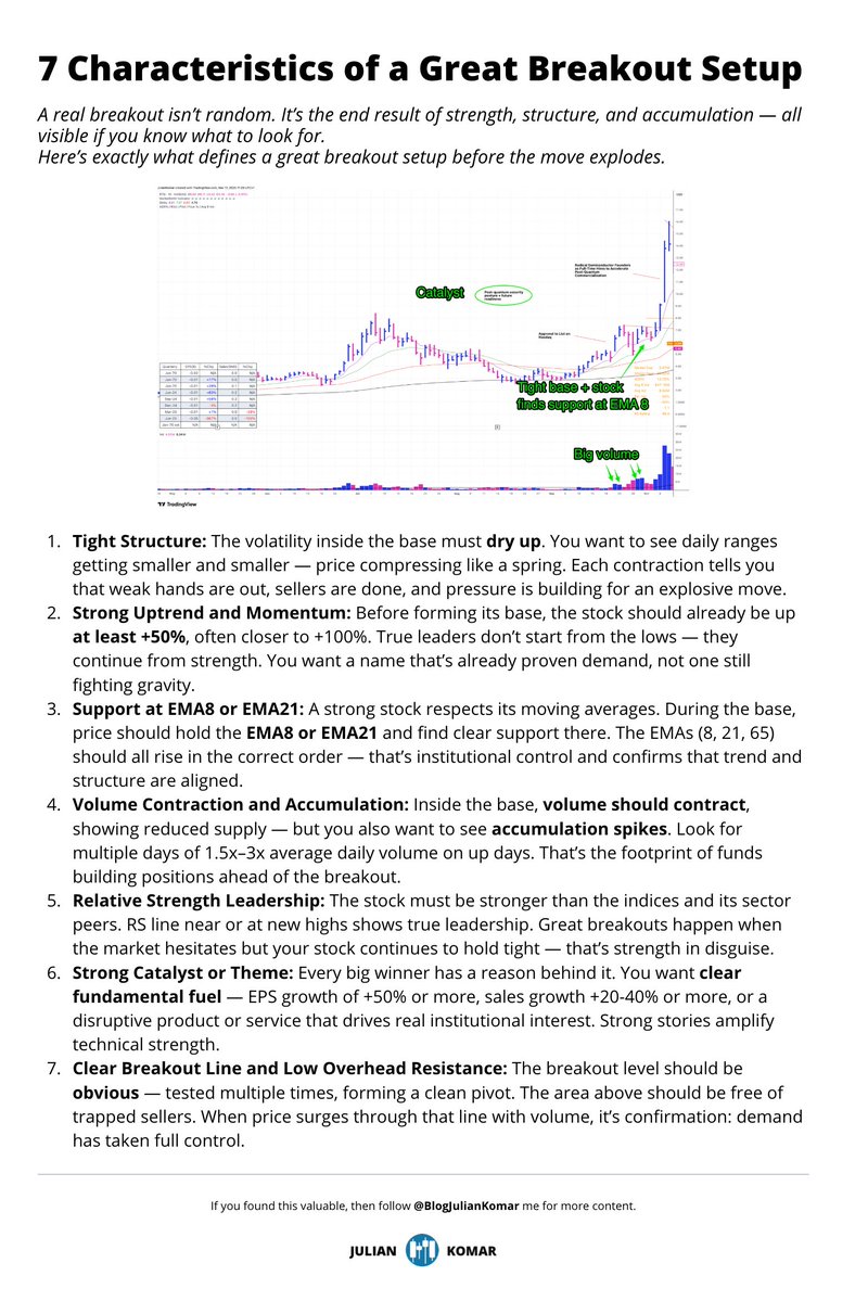 BlogJulianKomar's tweet image. These are the 7 characteristics I want to see before I buy a breakout setup — no exceptions. 💥 👇