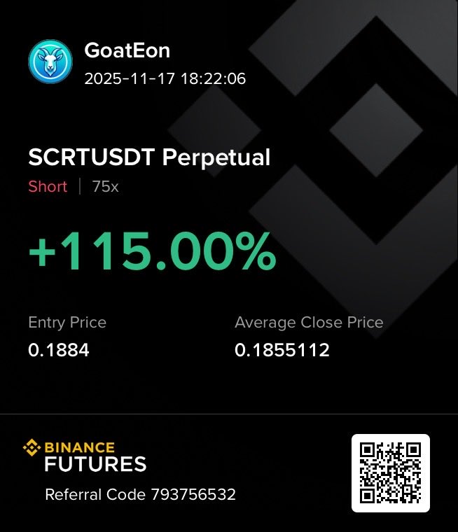 goateonTrading's tweet image. One sniper entry can change the whole day… 115 % booked on SCRT. #CryptoSignals
#BinanceFutures
#CryptoProfit
#RiskManagement
#TechnicalAnalysis
#ChartAnalysis
#SniperEntry
#CryptoInsights
#BlockchainNews #GoatEon