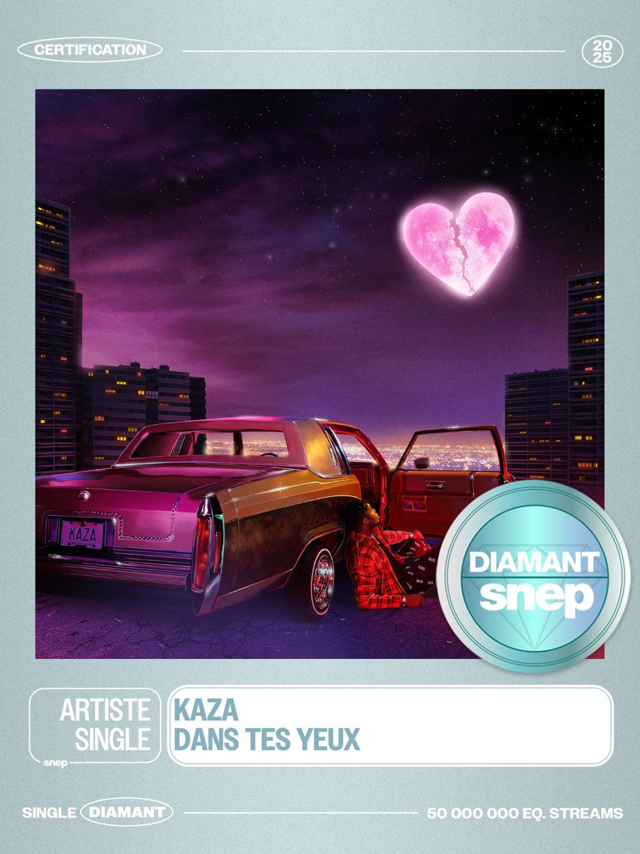 Le titre « Dans tes yeux » de Kaza est certifié Single Diamant ! 💎

50 000 000 équivalents streams 🎧

Bravo ! 👏
