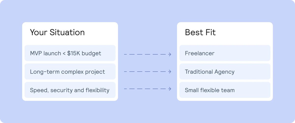 Freelancer or Agency for your Laravel project?

Discover the pros, cons, and a third possible option!

Click the link below 👇

#Laravel