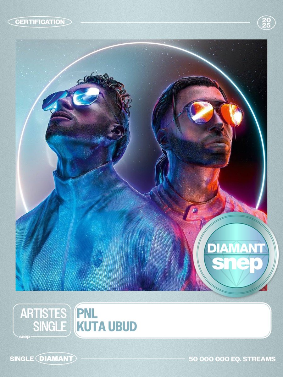 Le titre « Kuta Ubud » de PNL est certifié Single Diamant ! 💎

50 000 000 équivalents streams 🎧

Bravo ! 👏