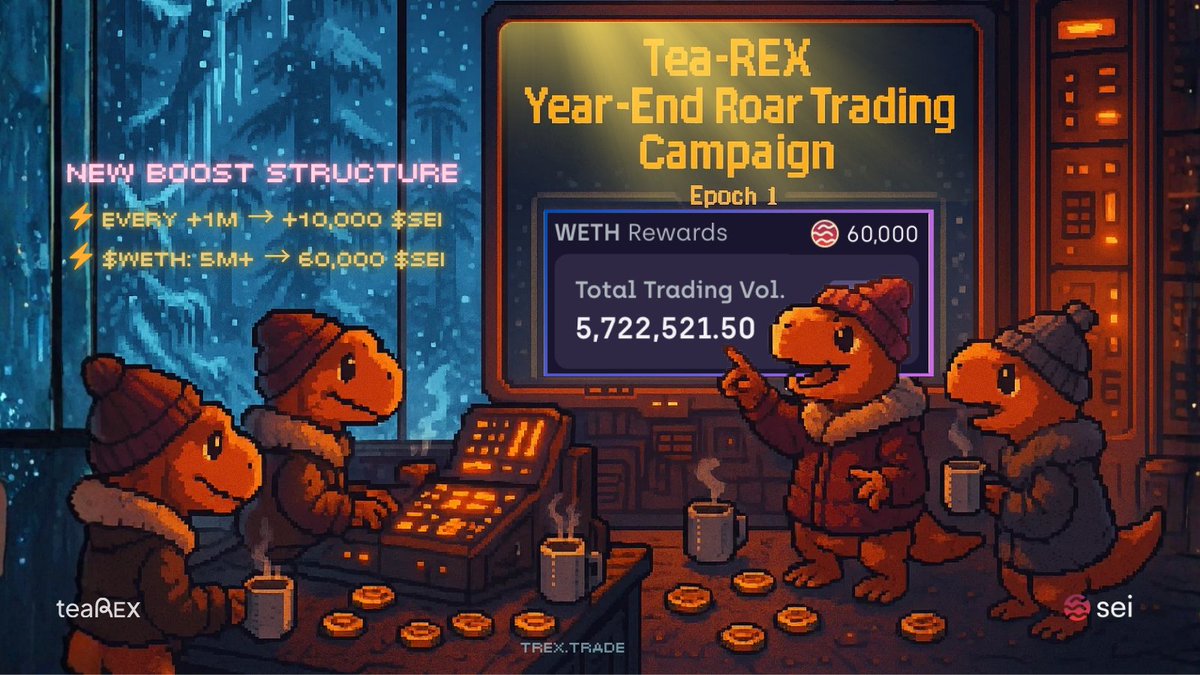 $WETH volume smashed past 5.7M+ (let’s go! 🙌).

You roared, we heard it — so we’re powering up the amplifiers for even bigger boosts.

✨ New Boost Structure
• First boost now at 1M → +10,000 SEI
• Every +1M → additional +10,000 SEI

With $WETH roaring past 5M, the reward