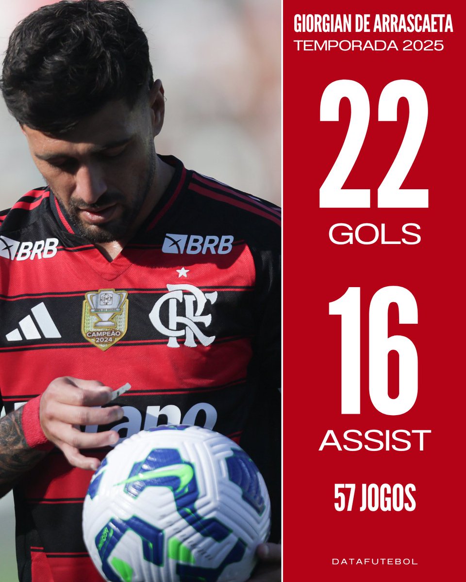 DataFutebol's tweet image. Os números do Giorgian de Arrascaeta pelo Flamengo nessa temporada! 📊🇺🇾