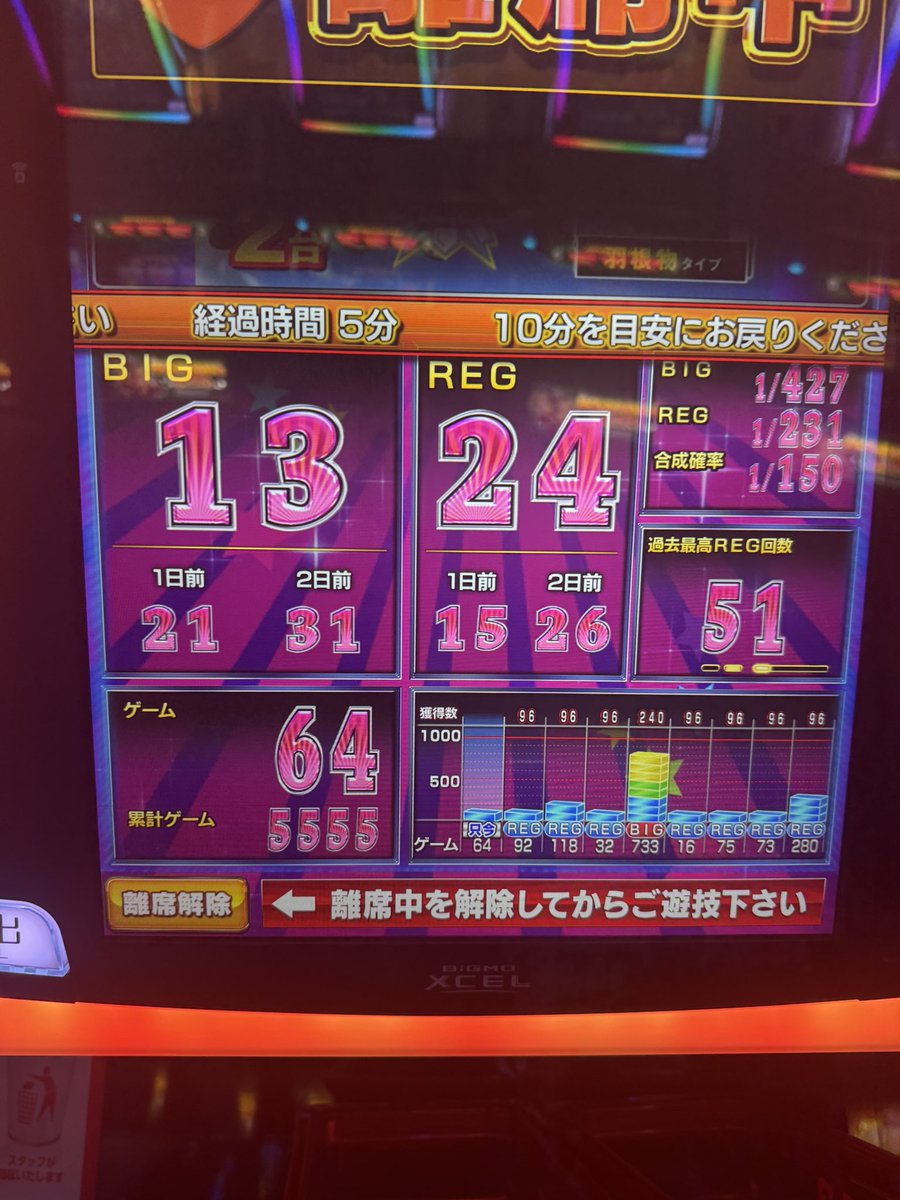 MADOGw2's tweet image. ここんとこAT機ばっか触ってたから今日はまったりジャグでも打つかぁと思ったのが運の尽き。
ゴージャグは嘘つき。
やっぱ信用出来るのはアイムだけ。
-1422枚w
#ジャグラー