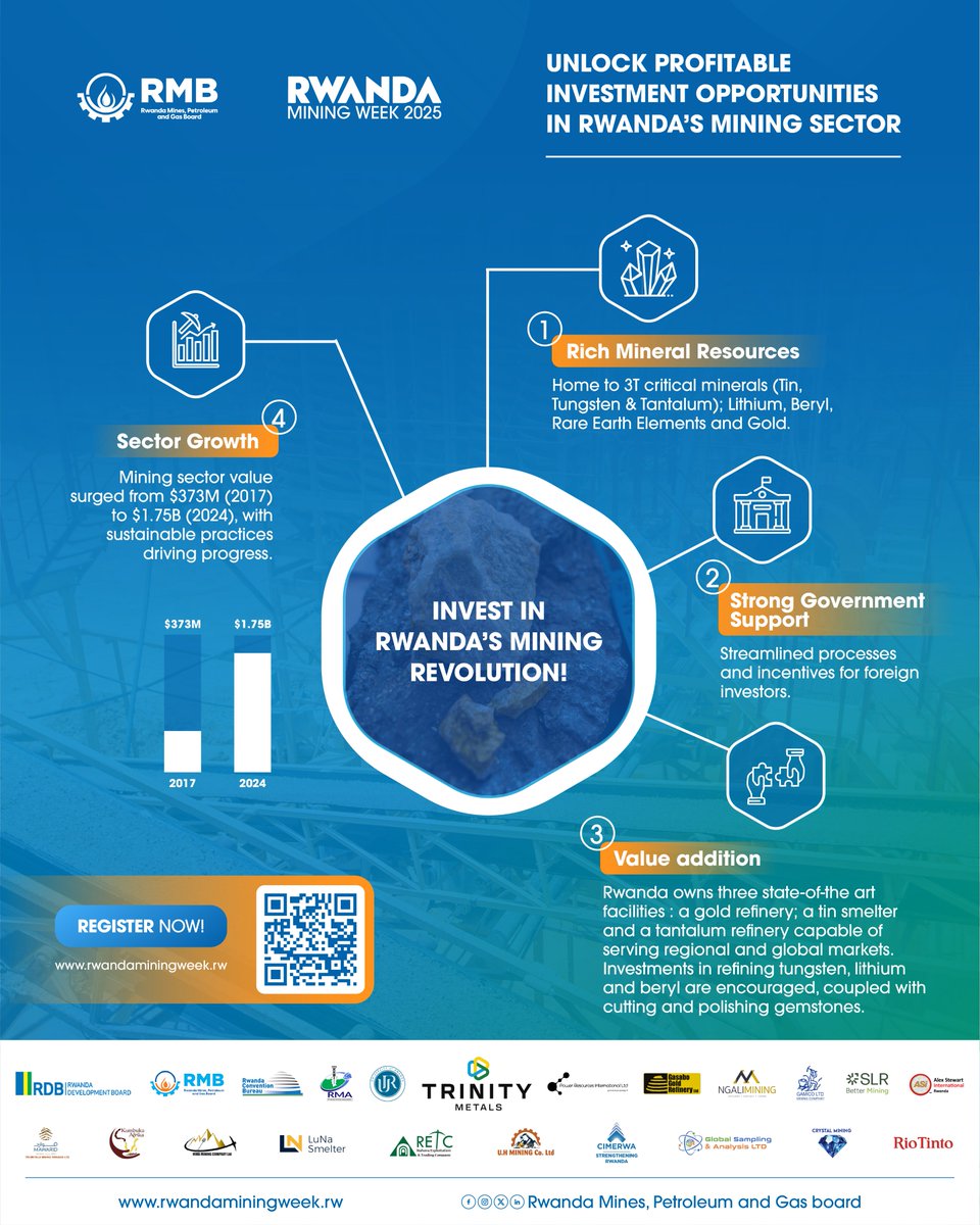 AI, EVs &amp; advanced tech all start with minerals.
Rwanda has them. Discovery high-value investment opportunities at #RwandaMiningWeek #InvestInRwanda 

Secure your spot here: rwandaminingweek.rw
