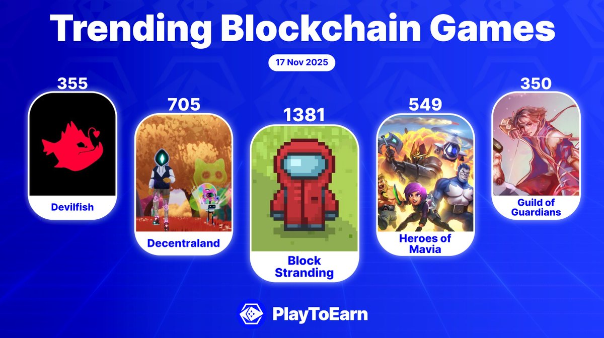 PlayToEarn's tweet photo. What blockchain games will you be playing this week?

Below are among 5 of the hottest picks on PlayToEarn that are trending 🔥

👉@blockstranding 
👉@decentraland 
👉@MaviaGame 
👉@DevilfishPoker_ 
👉@GuildOfGuardian 

📊 Ranked by P2E score 

Find more:
https://t.co/fAJlMIfgh7 https://t.co/9uu5aAlbrQ