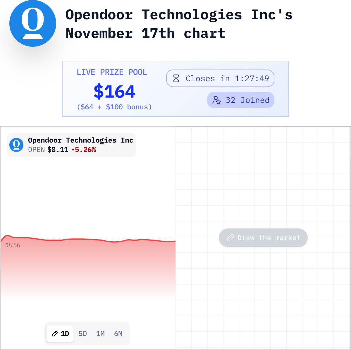 Seanfoss's tweet image. Will $OPEN rally or decline today?