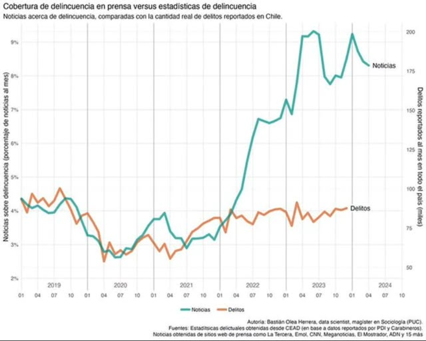 el_totelli's tweet photo. Me pregunto qué va a pasar cuando los problemas reales, los que sí son acompañados por evidencia, vuelvan a asomarse a la superficie desde abajo de la alfombra del miedo.

#Elecciones2025 #Elecciones2025CL https://t.co/pe3zFhPYt2
