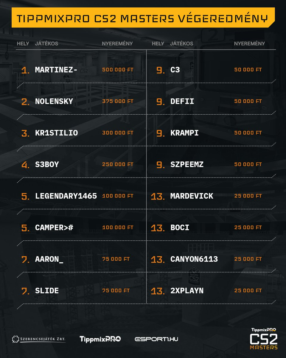 TippmixPro CS2 Masters tweet media
