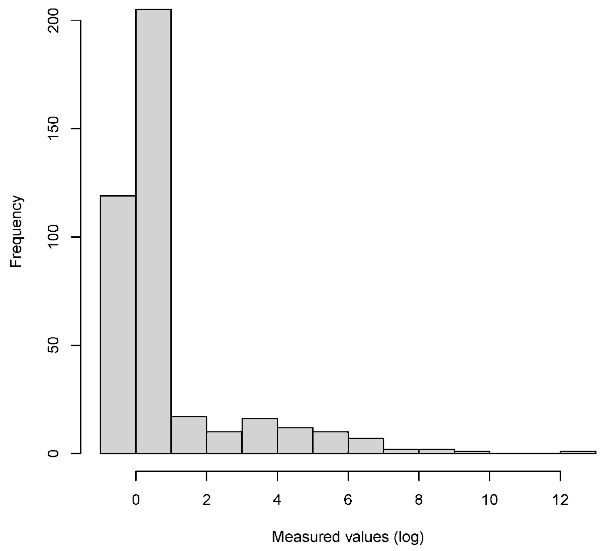 Stats_MDPI's tweet photo. 📊 #ReferenceIntervals are key for interpreting lab results.
📑 This paper presents #reflimR, a quantile- &amp; #MaximumLikelihood-based method that estimates reference intervals even with many values  below the #LimitOfDetection 
📖 https://t.co/bJzhKnGWUV https://t.co/ZwJ3Ae7d9F
