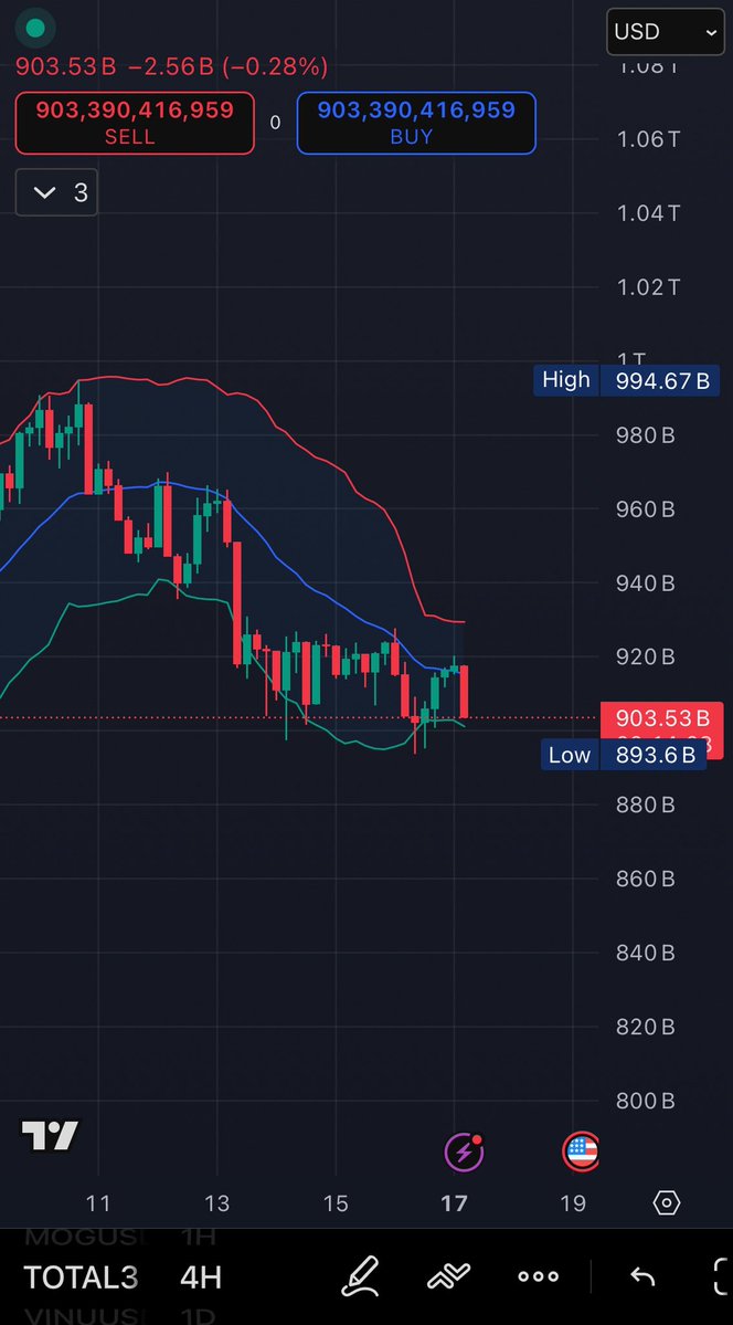 Crypto market’s dumping again…

You know what that usually means for $VINU, don’t you? 🤔