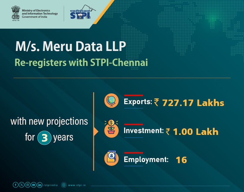 STPIChennai's tweet image. Welcome M/s.Meru Data LLP #Chennai! Looking forward to a successful journey ahead. 
#GrowWithSTPI #DigitalIndia #STPIINDIA #StartupIndia  
@AshwiniVaishnaw 
@JitinPrasada