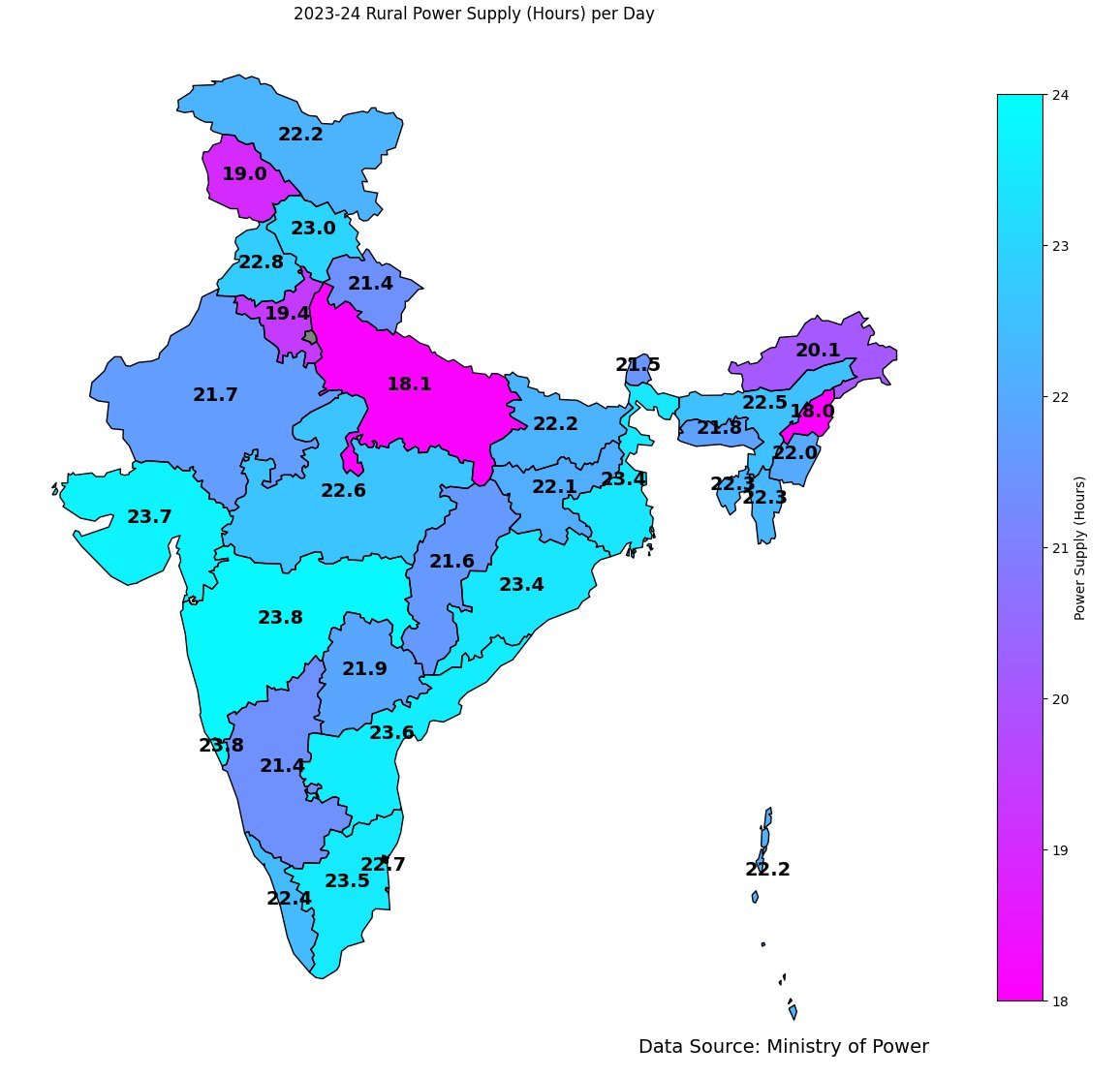 up_10t_army's tweet image. How can a state promote MSMEs without a 24x7 electricity supply?