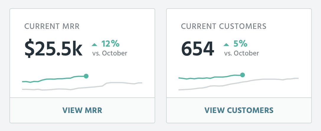 DmytroKrasun's tweet image. Got to $300,000 ARR and 650 paying customers (companies, makes, and developers) for ScreenshotOne.com!

Thank you everybody for your support and trust 🫶

I can&apos;t believe it, but $1,000,000 ARR is only 3 times of that and it seems achievable.

P.S. 30-50% of that is…