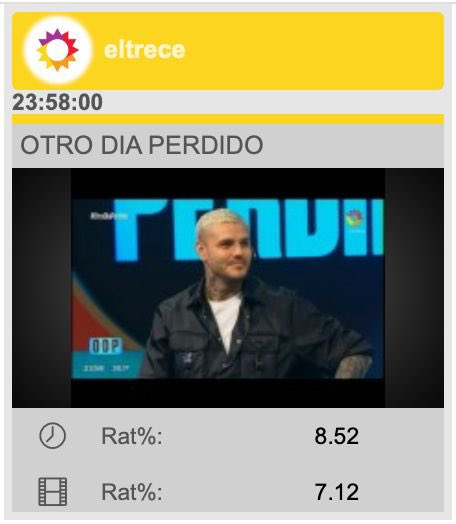 #RATING

El pico consolidado de la entrevista de Mario Pergolini con La China Suárez y Mauro Icardi fue de 8,52 el día viernes #OtroDiaPerdido

La realidad es una sola, esta.

El resto es bardeo al pedo, Sin objetividad ni pruebas👇🏻
