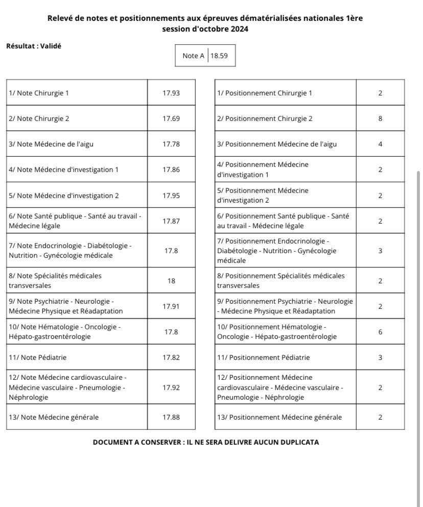 J’suis un peu le Lamine Yamal de la médecine non ?