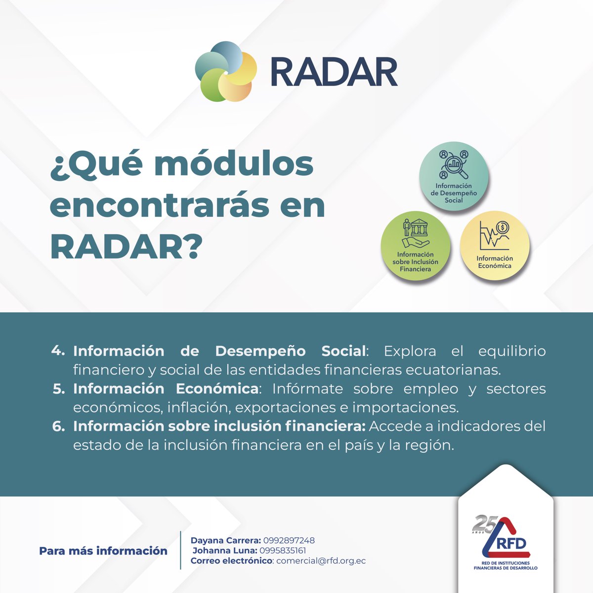 rfdecuador's tweet image. Herramientas #RFD | RADAR va más allá de los datos financieros. Conoce los módulos que te ofrecen una mirada integral del desarrollo económico y social del país:

4️⃣ Desempeño Social
Explora cómo las entidades financieras equilibran su impacto económico con su compromiso social.…