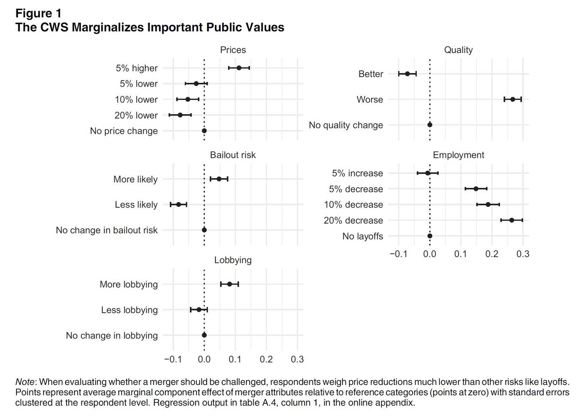 PoPpublicsphere's tweet photo. NOW OUT ON FIRSTVIEW!!

What Is #Ideological #Capture and How Do We Measure It? Using #Antitrust #Reform to Understand #Expert–#Public #Cleavages

By Nicholas Short, @sophie_e_hill &amp; Jacob Brown

https://t.co/Fu2IsbwPht https://t.co/FiUsh2vR61