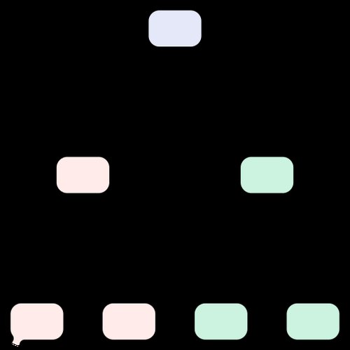arxivsanitybot's tweet image. The authors introduce LoopTool, a fully automated closed-loop, open-source framework that integrates data synthesis and training to iteratively probe failures (GCP), verify labels (JGLV), and expand hard examples (EDDE). It boosts an 8B model to outperform larger models.