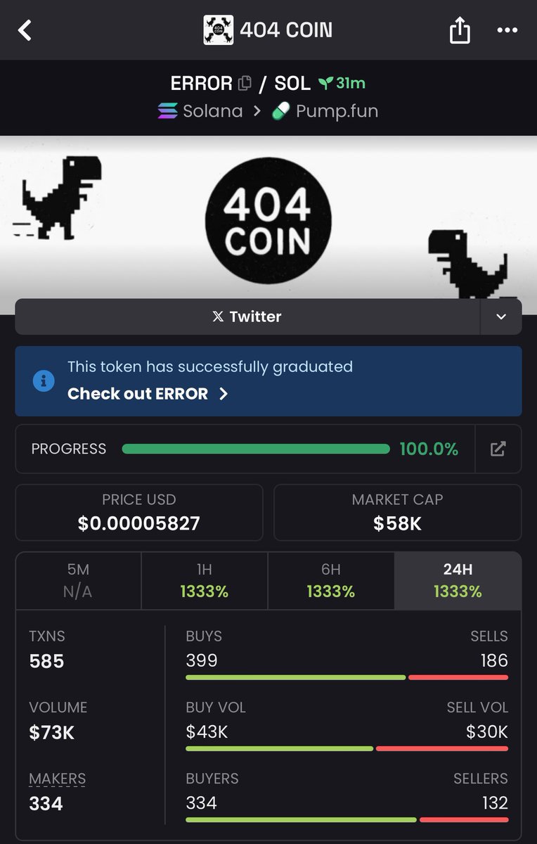 BitBoss__'s tweet image. $ERROR in @ $58k MC

On my TG

xiEofpxZst1fJ71L5uV2RjTXQ5gY45pcyCpR5thpump

#solana #memecoin #memecoin1000x #crypto