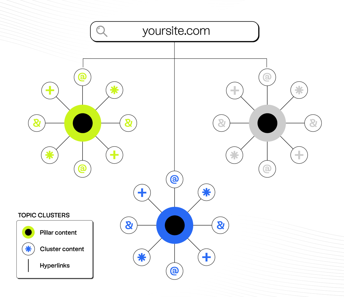 jakezward's tweet image. Google's leaked documents confirmed it.

They use a secret metric called siteAuthority to determine who to trust.

The sites dominating search in 2025 and beyond aren't chasing keywords. They're owning entire topics.

7-step framework for building topical authority:

1. Define…