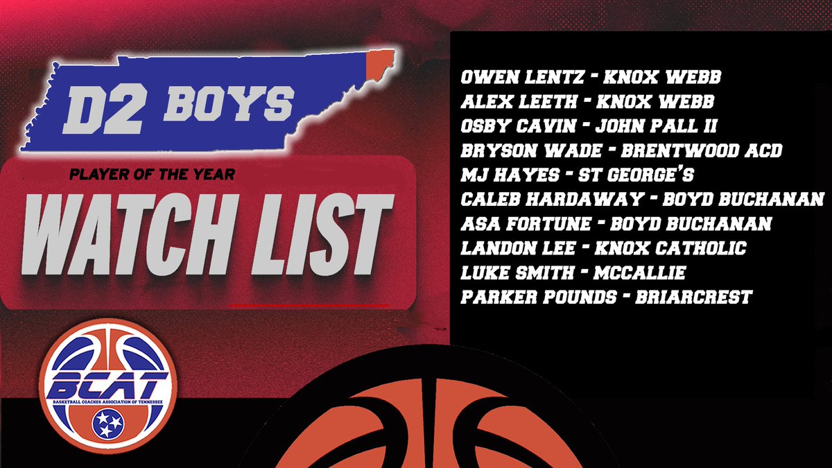 2025-26 BCAT D II Boys Pre-Season Watchlist
<a href="/tssaabasketball/">TSSAA Basketball</a> <a href="/MainStreetPreps/">Main Street Preps</a> <a href="/NoahMcKayUCR/">Noah McKay</a> <a href="/johnvarlas/">John Varlas</a> <a href="/Kreager/">𝑇𝑜𝑚 𝐾𝑟𝑒𝑎𝑔𝑒𝑟</a>
<a href="/CourtneyHoops90/">Courtney Asher Smith</a> <a href="/5StarPreps/">5Star Preps</a> <a href="/PrepHoopsTN/">Prep Hoops Tennessee</a> <a href="/memphispreps/">CA Prep Sports</a> <a href="/prepxtra/">PrepXtra</a>
<a href="/mopatton_sports/">Maurice Patton</a> <a href="/star_tri65681/">Tri Star Sports Network</a> <a href="/westtnboxscore/">West TN Box Score</a> <a href="/GCSportsWriter/">Michael Odom</a>