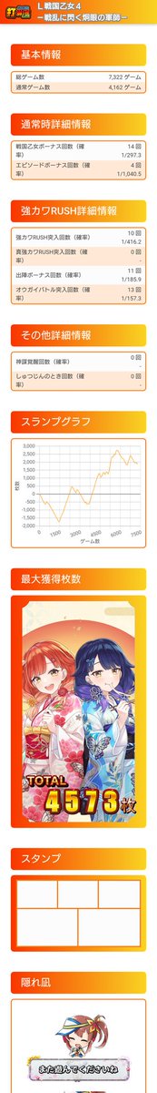 IToukatujr's tweet image. 巫女7/35+ロック２とチャ目
5回目まで勝ち無し
６イエヤス(オウガイ)
７イエヤスノブナガ(コタムラサメ)
８モトチカノブナガ(ムラサメ２回)
９ノブナガ(オウガイ)
昇格コタ２敗　コタ７敗

オウガイバト2勝
40G１回
エピヒデアキ２ ソウリンカンスケ１

パスワード入力後にベルフリしますたw