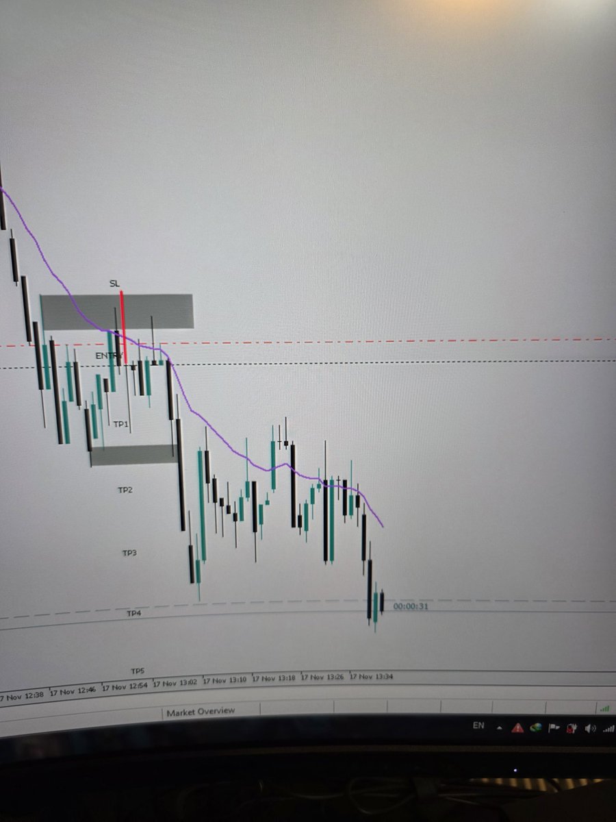 miladfaraji17's tweet image. #EURUSD
#MFC