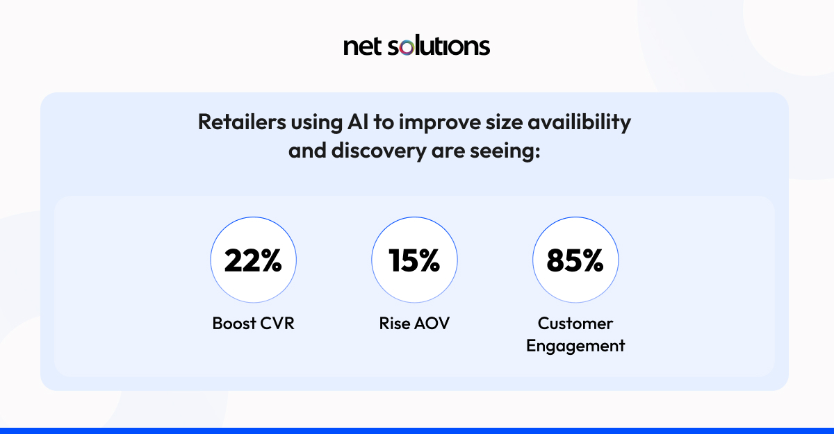 netsolutions's tweet image. Fast-fashion’s biggest losses don’t come from bad designs. They come from bad demand guesses.

One wrong initial batch size can trigger stockouts, missed revenue, or massive markdowns.
AI is helping leading brands predict demand earlier, react faster, and avoid costly “small…