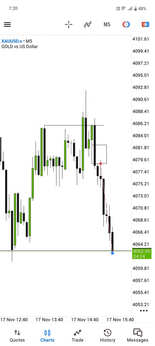 $XAUUSD Nov.17th 2025

Unicorn 🦄